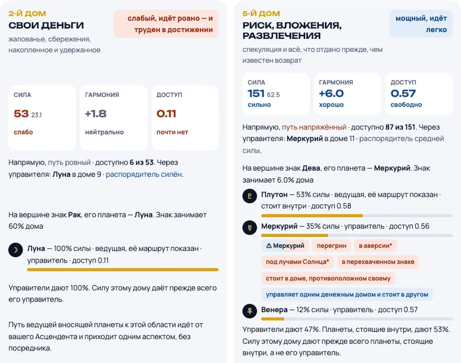 Карточки денежных областей: сила, гармония, доступ, путь и доли планет у второго и пятого домов